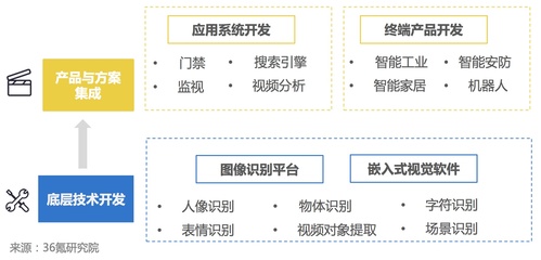 目前世界上有哪些消费品领域的人工智能应用?