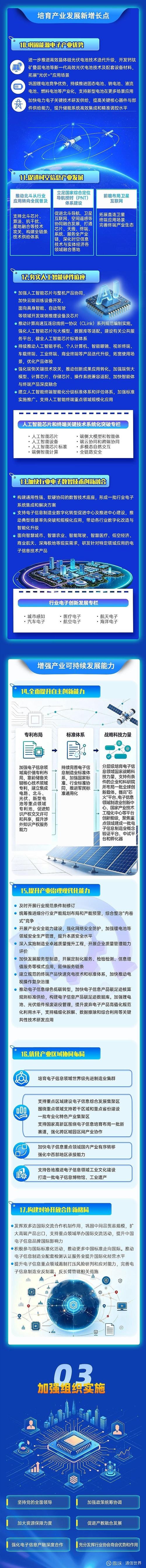 标准,频谱,绿色算力四大维度之外,工信部还同步部署了"人工智能+软件"